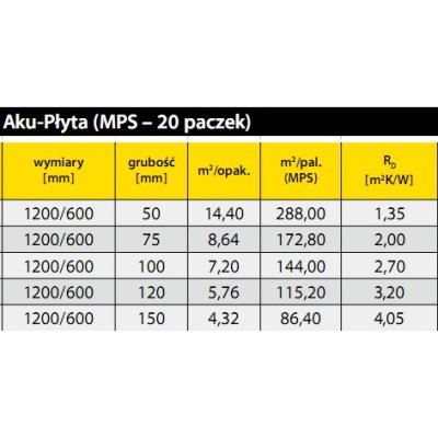 Wełna mineralna ISOVER AKU PŁYTA 037 grubość 100 mm 7,20 m2