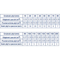 STYROPIAN PARKING SUPER λ033 EPS 200 