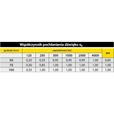 Wełna mineralna ISOVER AKU PŁYTA 037 grubość 100 mm 7,20 m2
