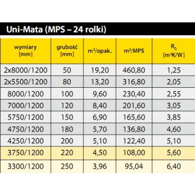 Wełna mineralna ISOVER UNI MATA 039 grubość 150 mm 6,90 m2