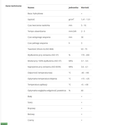 TYTAN PROFESSIONAL FIX² TURBO GT Klej Montażowy 290 ml biały