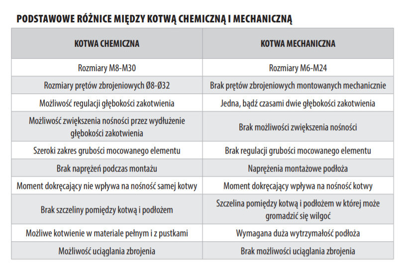galerie/k/kotwa-iniekcyjna-chemiczna-30_22608.jpg
