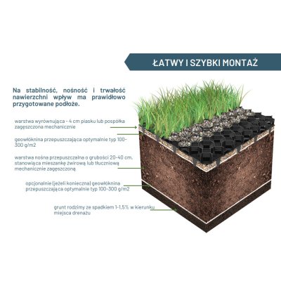 Kratka drogowo-trawnikowa Stella Green typ1, geokrata