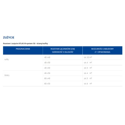 Łącznik do montażu płyt na ścianie suficie ATLAS M-SYSTEM 3G L150