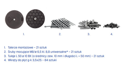 Zawartość
