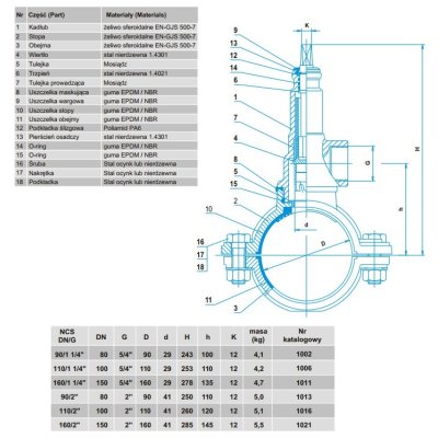 nawiertka ciśnieniowa fi 160mm 5/4 samowiercąca NCS do ruru PCV i PE