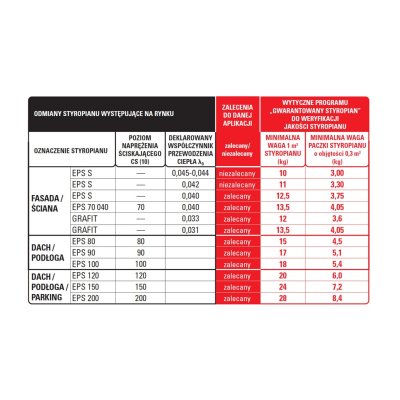 STYROPIAN DACH PODŁOGA STANDARD λ037 EPS 80 