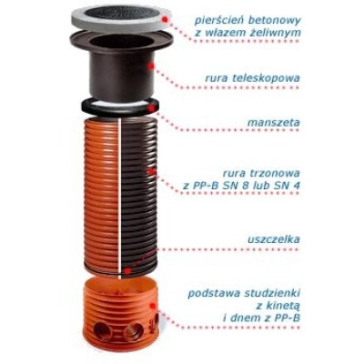Teleskop do rury trzonowej 630 mm