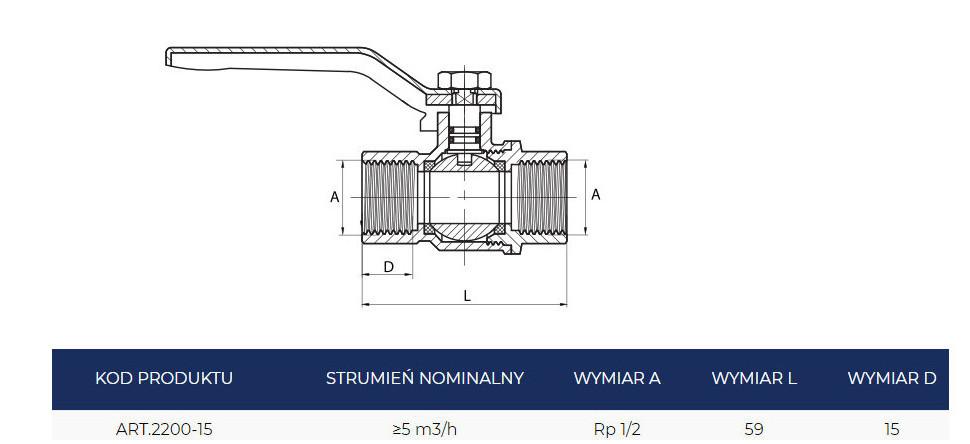 Wymiary