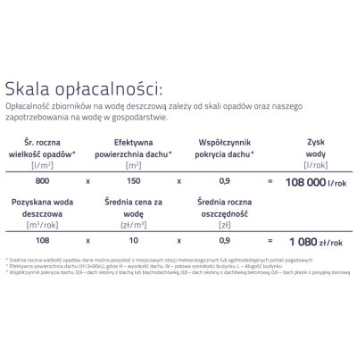 Zbiornik podziemny na wodę deszczową Delfin Rain 5000 L z pompą ciśnieniową
